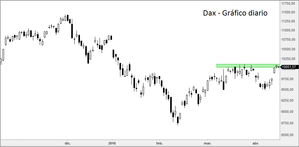 dax