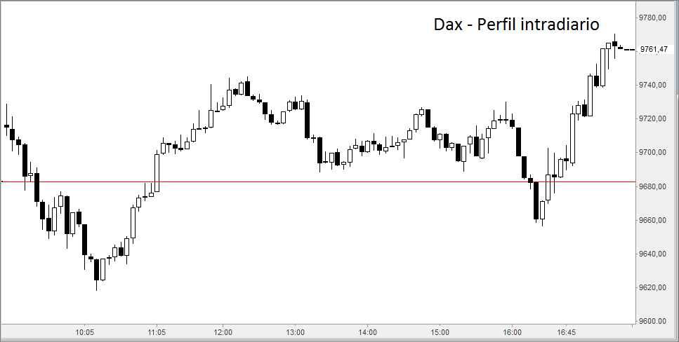 dax5
