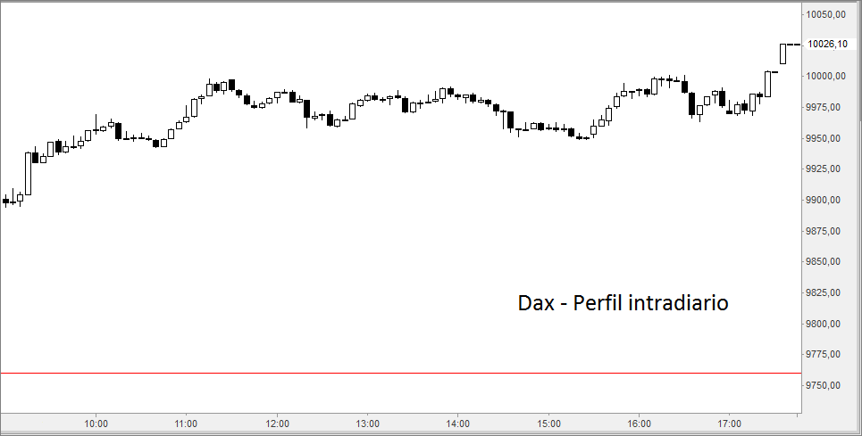 dax5
