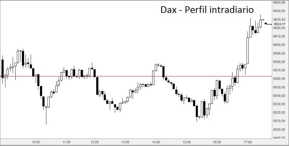 dax5