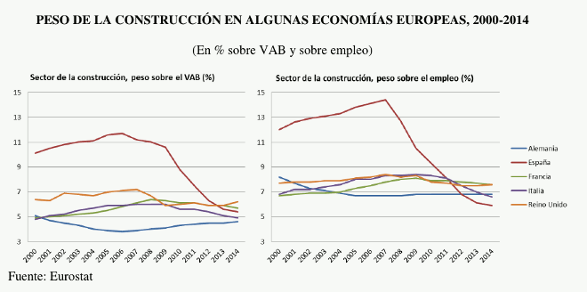 empleo_construcción_ue