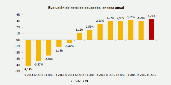 epa_ocupación_ia_1t16