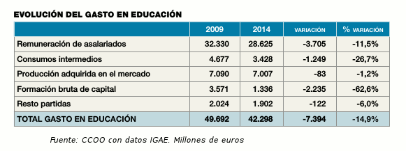 gastoEducación