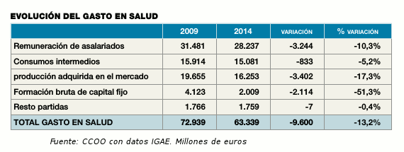 gastoSanidad