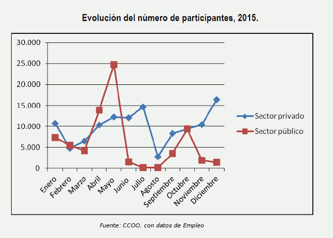huelga_balance_2015_ccoo