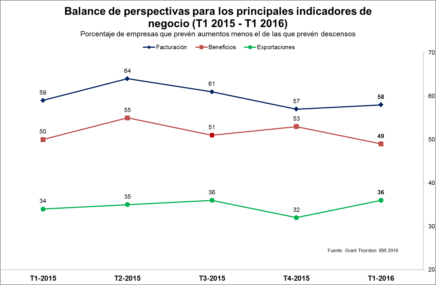 indicadores_negocio