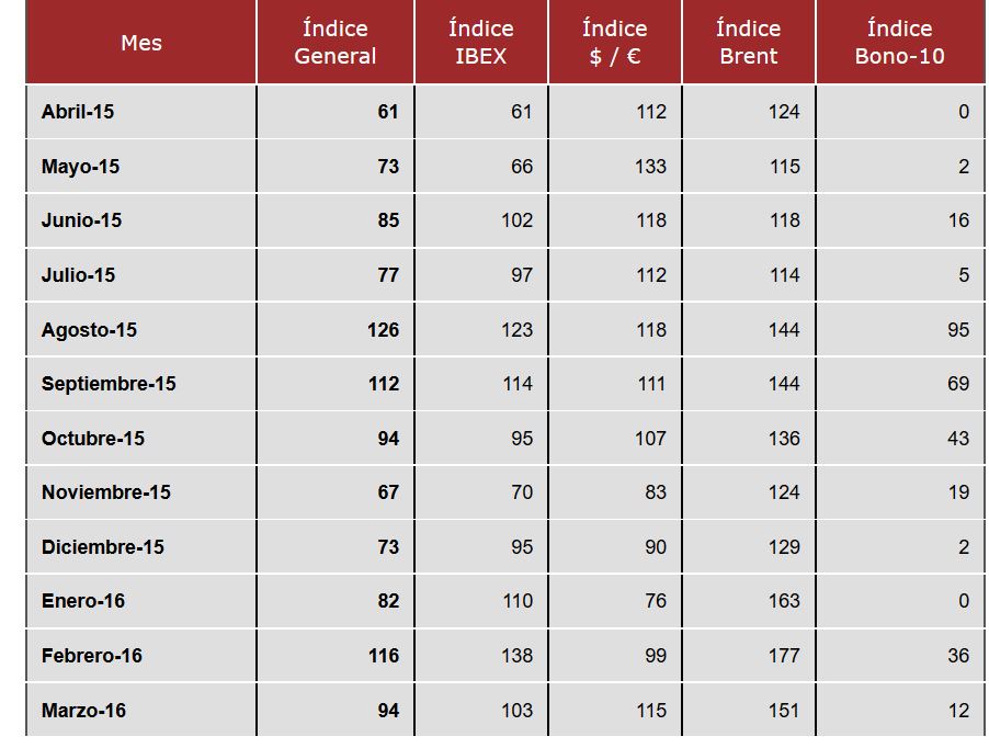 indice_iese