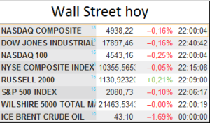 indices