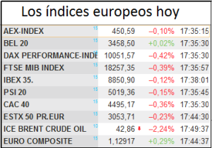 indices