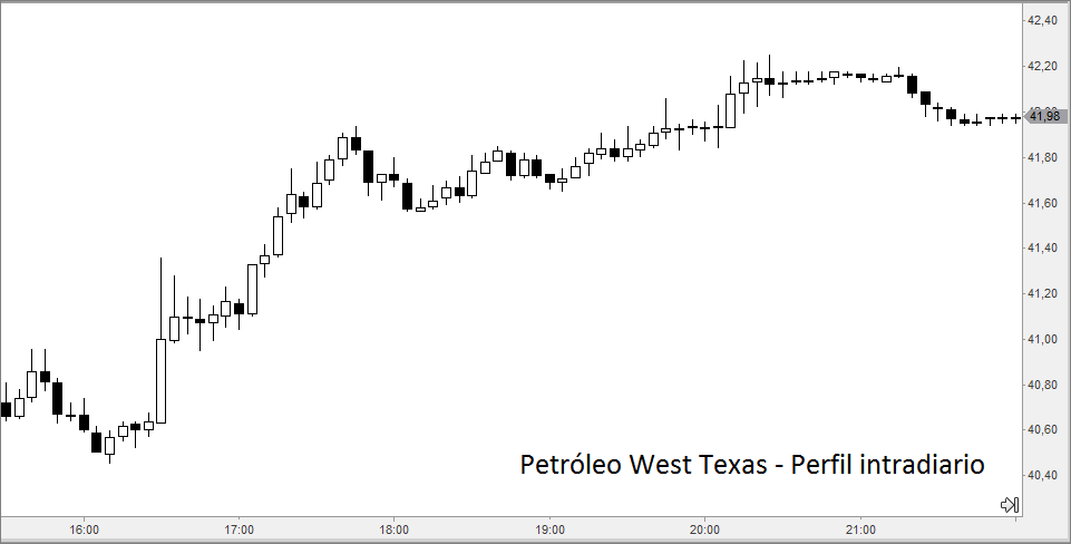 oil