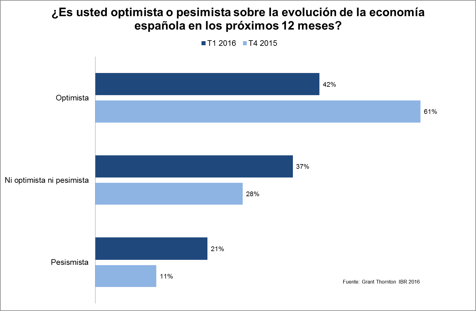 optimismo_pesimismo