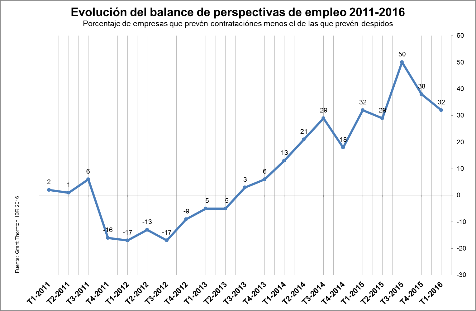 perspectivas_empleo