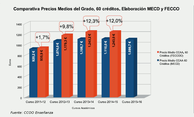 precios_enseñanza_ccoo