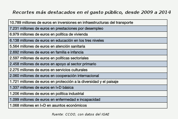 recortes_ccoo_igae
