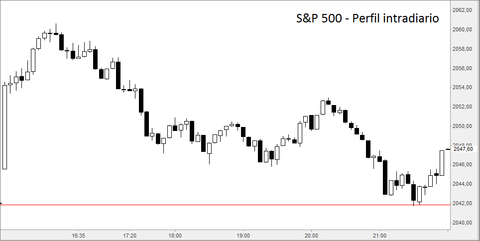 sp500-5