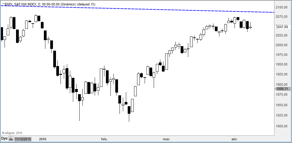 sp500-d