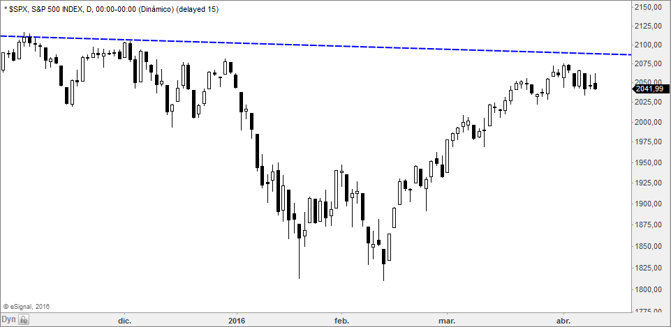 sp500