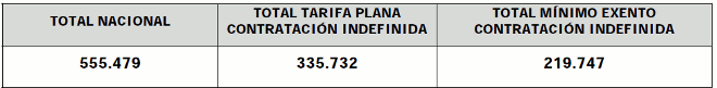tarifa plana
