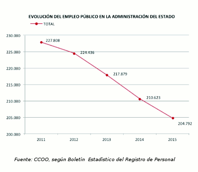 AGE_empleo_2011_2015