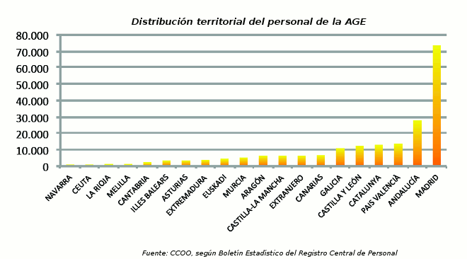 AGE_personal_territorios
