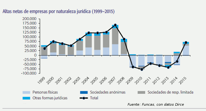 Dirce_Funcas