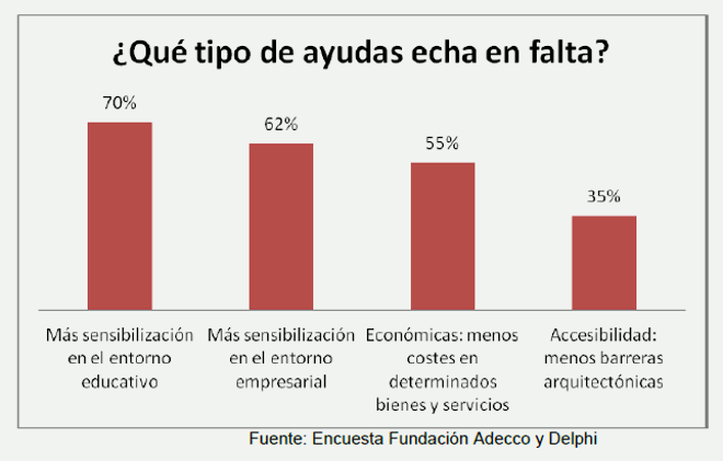 ayudas_discap_Adecco