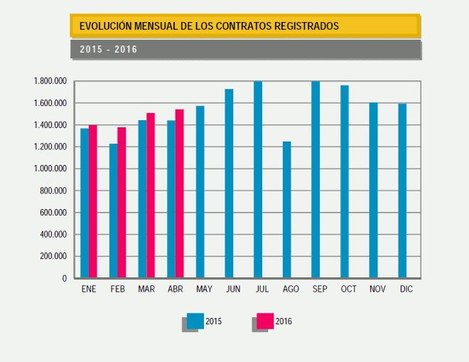 contratos_evolución