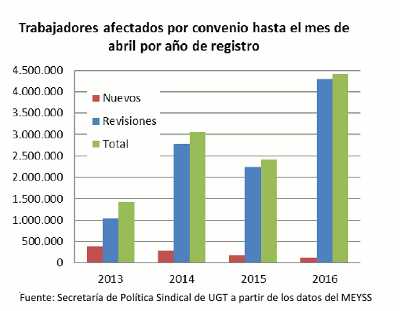 convenios_trabajadores_abril