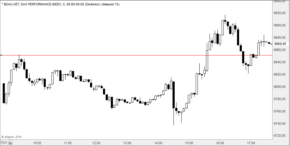 dax5