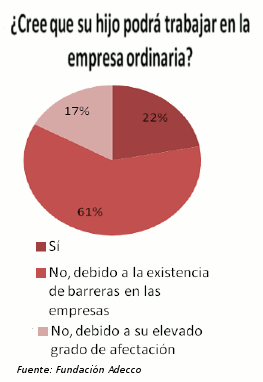 discap_adecco