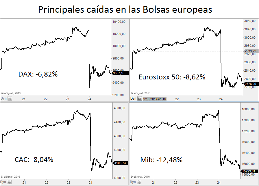 Bolsas