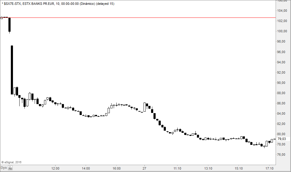 bancos