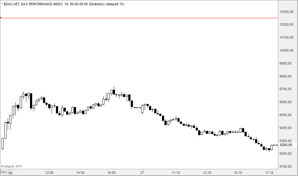 dax