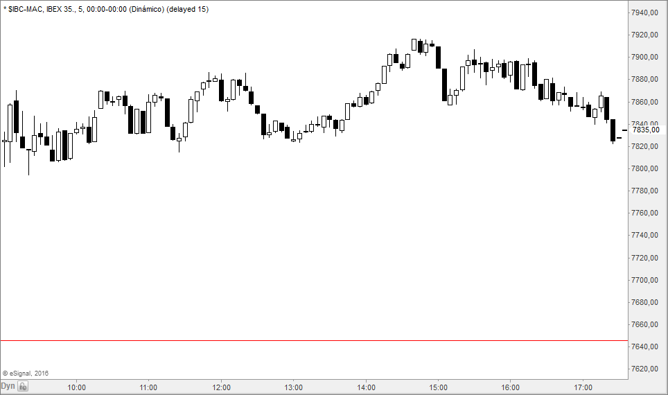ibex5