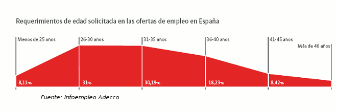 oferta_edad