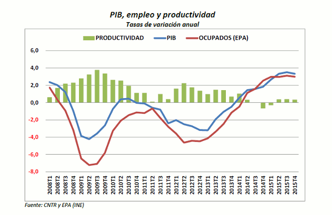 productividad_ugt