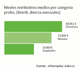 salarios_categorías