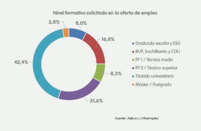 titulaciones y empleo_adecco_2015