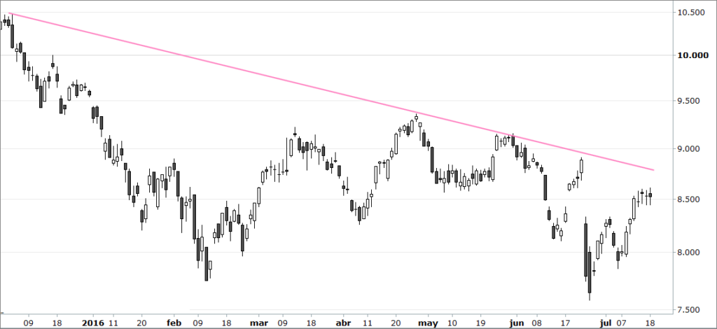 IBEX