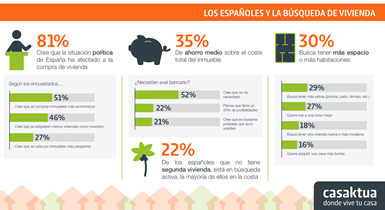 Infografía II Estudio Casaktua 2