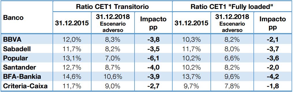 pruebas_banca