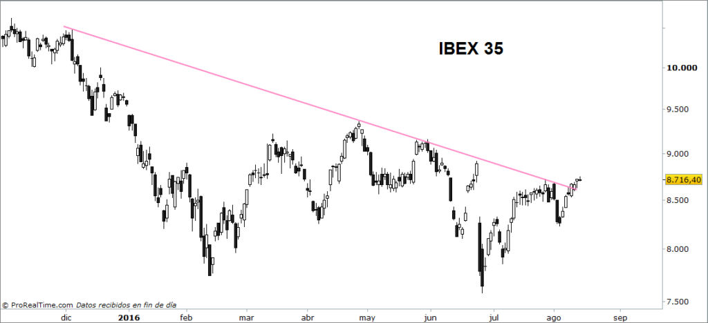 1ibex