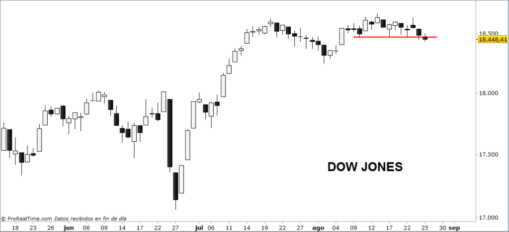 DOW