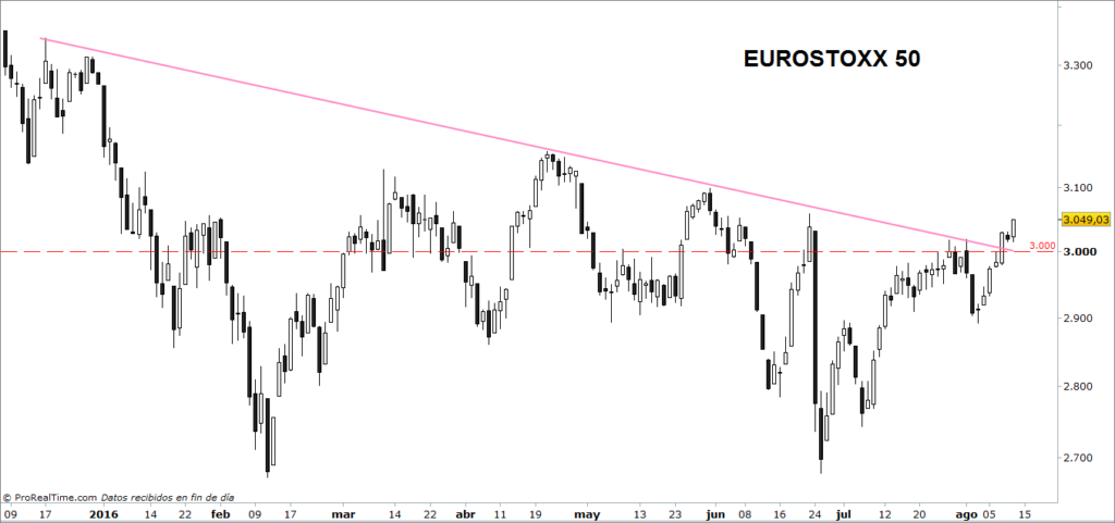 EUROSTOXX