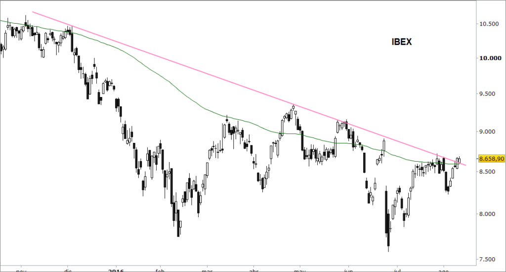 IBEX