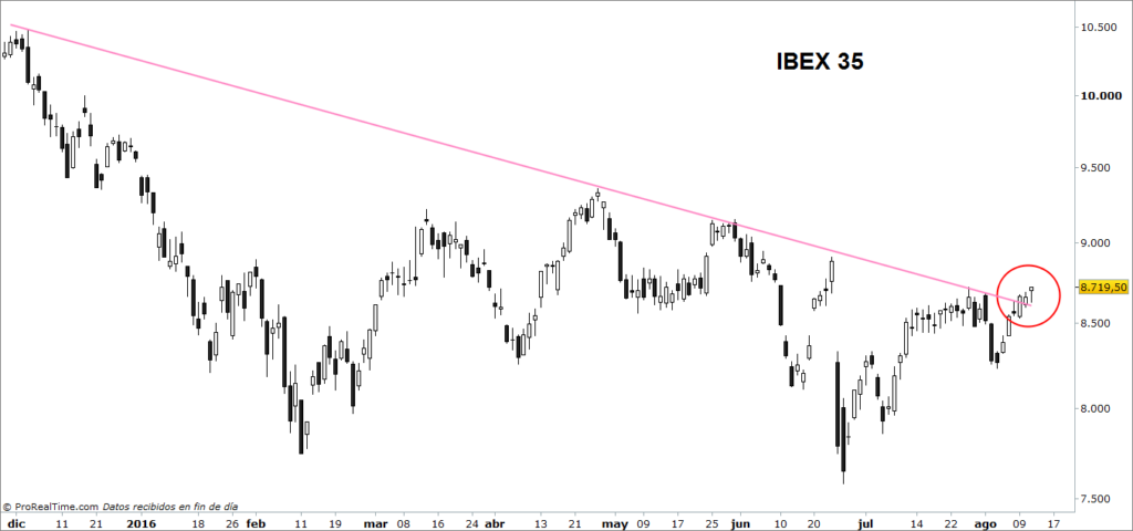 IBEXD