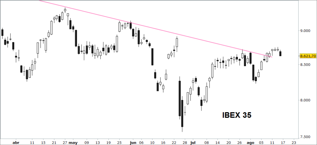 Ibex