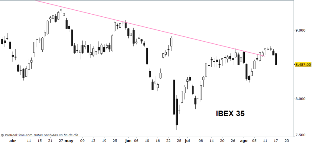 Ibex