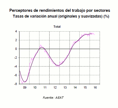 aeat