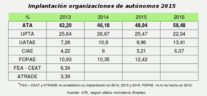 autónomos_ATA